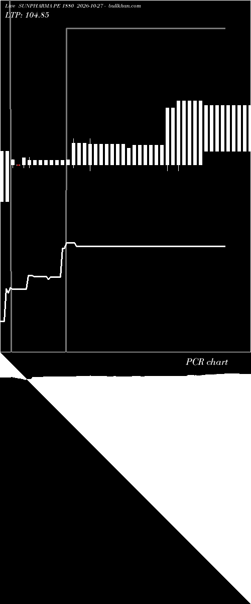  option chart SUNPHARMA PE 1880 2026-10-27 