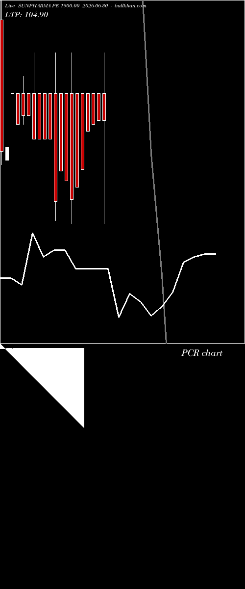 option chart SUNPHARMA PE 1900.00 2026-06-30 