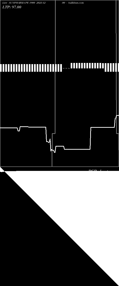  option chart SUNPHARMA PE 1900 2025-12-30 