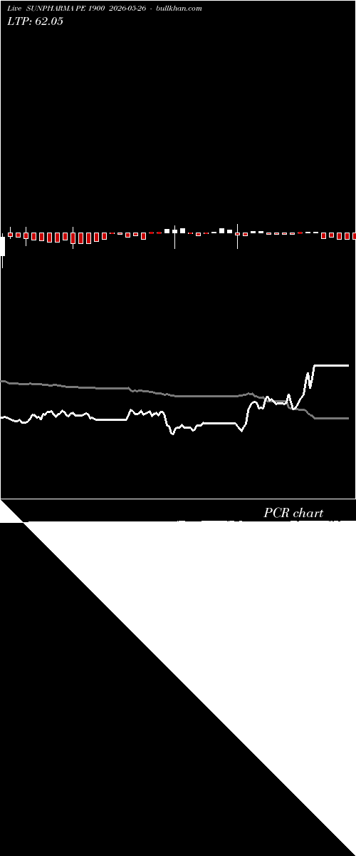 option chart SUNPHARMA PE 1900 2026-05-26 