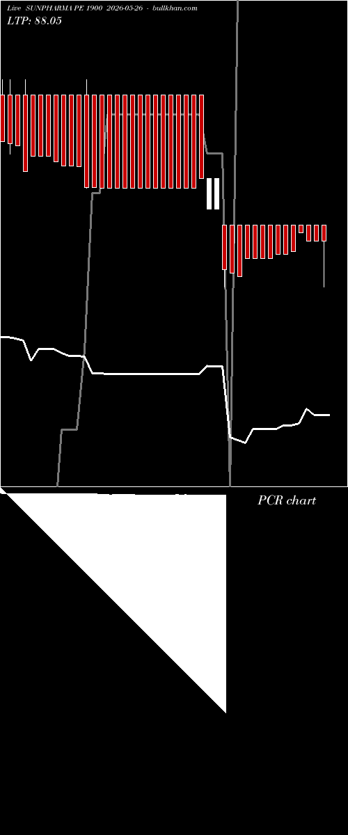  option chart SUNPHARMA PE 1900 2026-05-26 