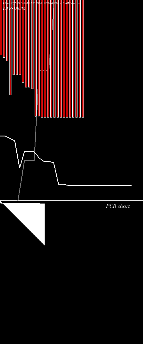 option chart SUNPHARMA PE 1900 2026-05-26 