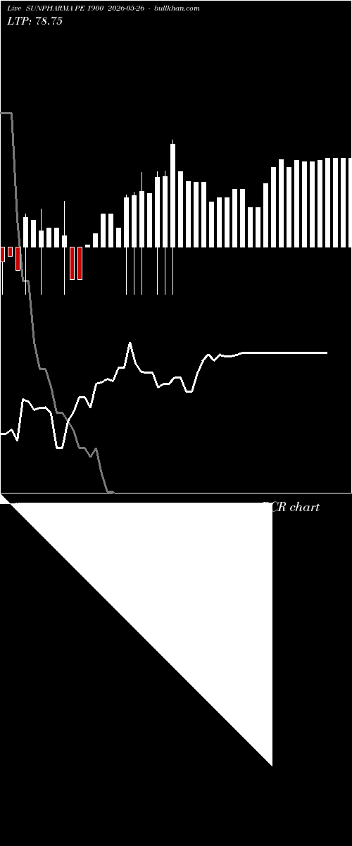  option chart SUNPHARMA PE 1900 2026-05-26 