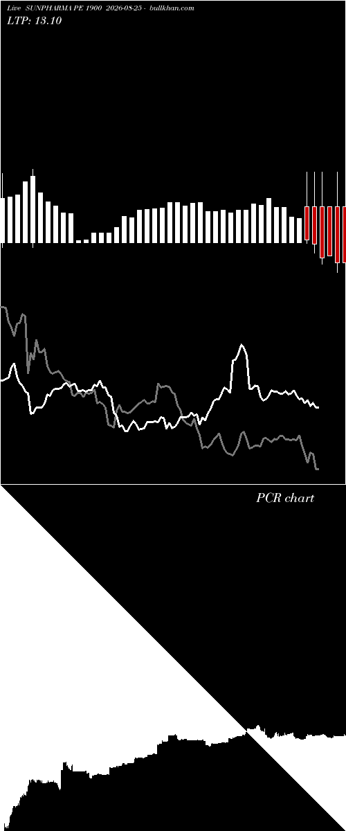  option chart SUNPHARMA PE 1900 2026-08-25 