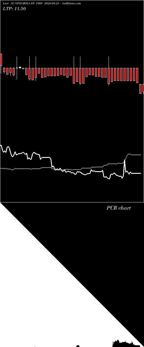  option chart SUNPHARMA PE 1900 2026-08-25 