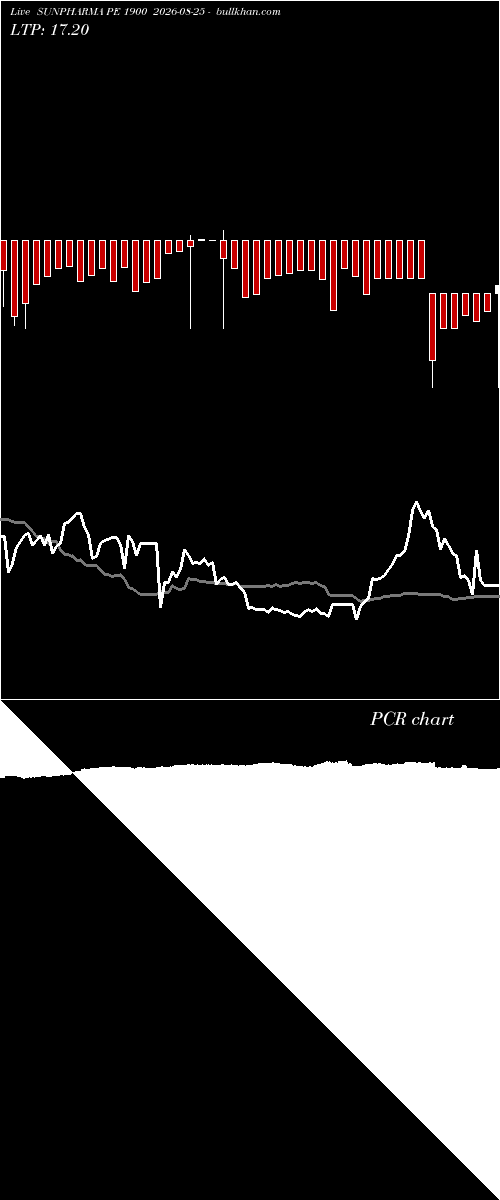  option chart SUNPHARMA PE 1900 2026-08-25 