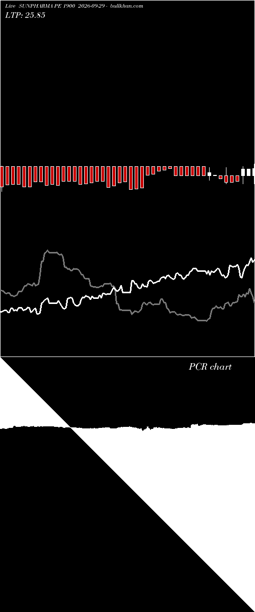  option chart SUNPHARMA PE 1900 2026-09-29 