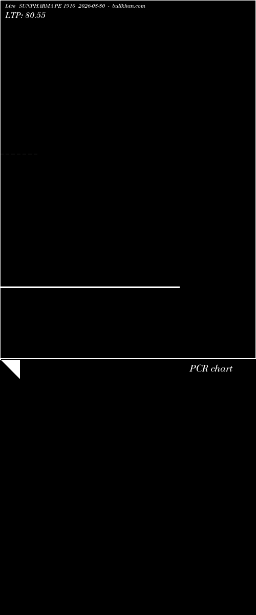  option chart SUNPHARMA PE 1910 2026-03-30 