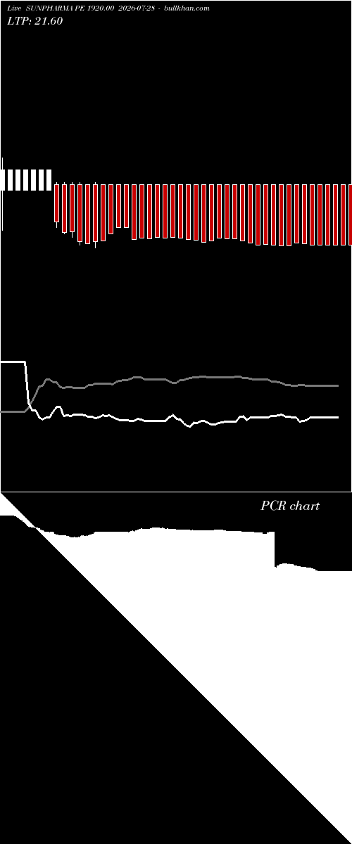  option chart SUNPHARMA PE 1920.00 2026-07-28 