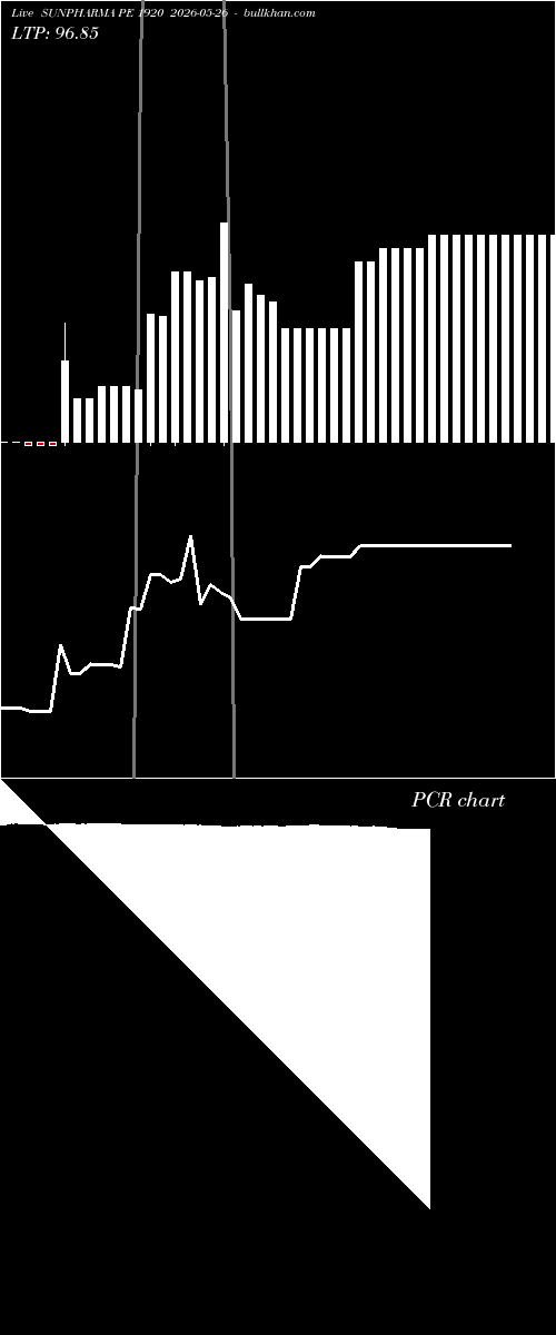  option chart SUNPHARMA PE 1920 2026-05-26 