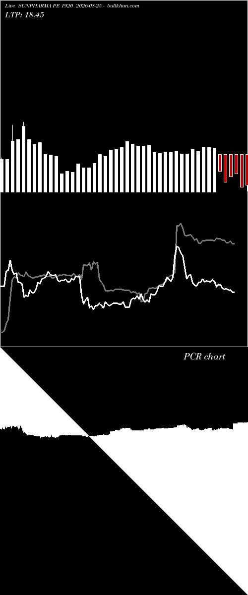  option chart SUNPHARMA PE 1920 2026-08-25 