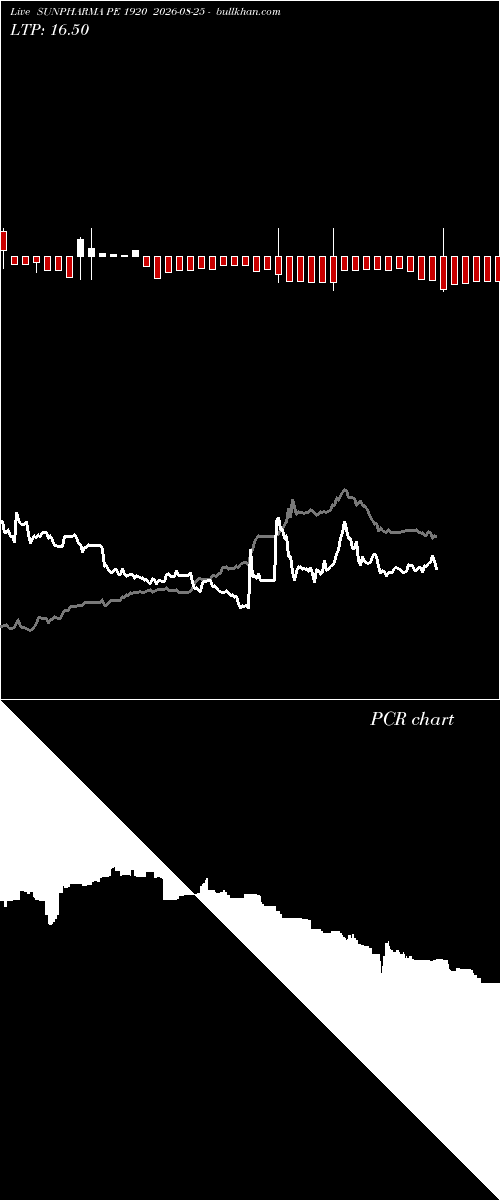  option chart SUNPHARMA PE 1920 2026-08-25 