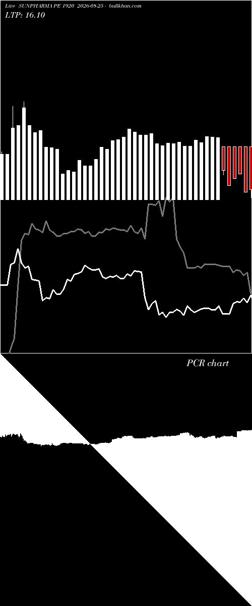  option chart SUNPHARMA PE 1920 2026-08-25 