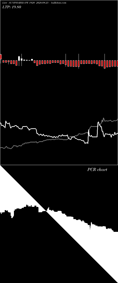  option chart SUNPHARMA PE 1920 2026-08-25 