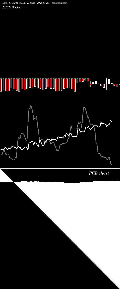  option chart SUNPHARMA PE 1920 2026-09-29 