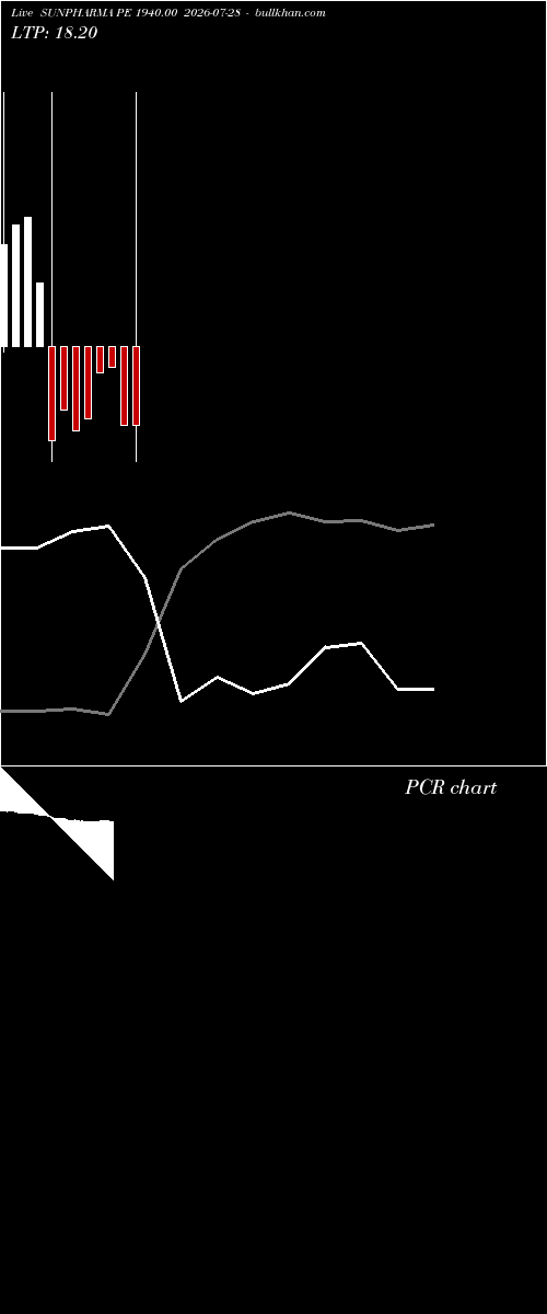  option chart SUNPHARMA PE 1940.00 2026-07-28 