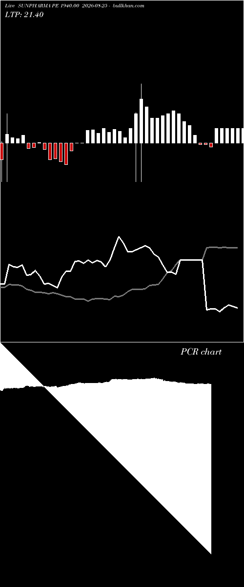  option chart SUNPHARMA PE 1940.00 2026-08-25 