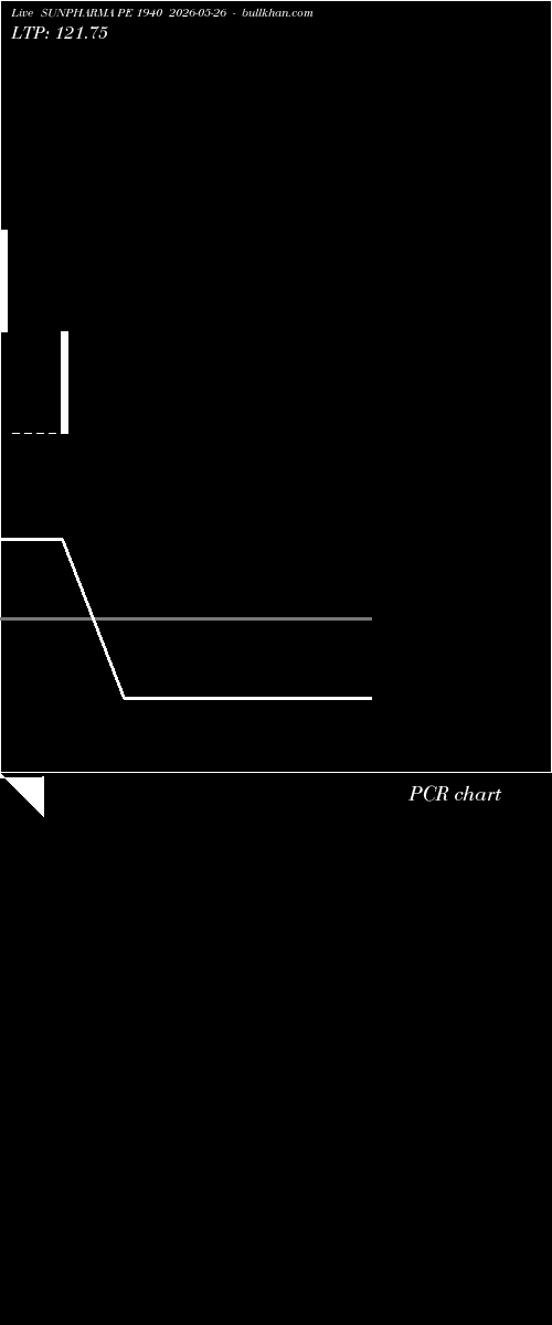  option chart SUNPHARMA PE 1940 2026-05-26 