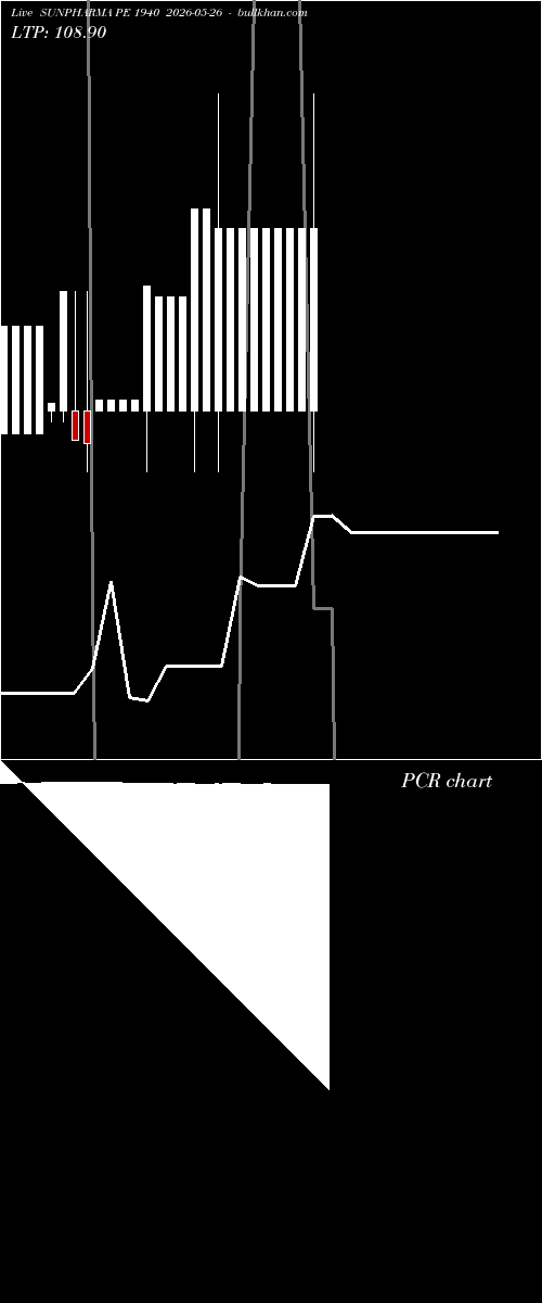  option chart SUNPHARMA PE 1940 2026-05-26 