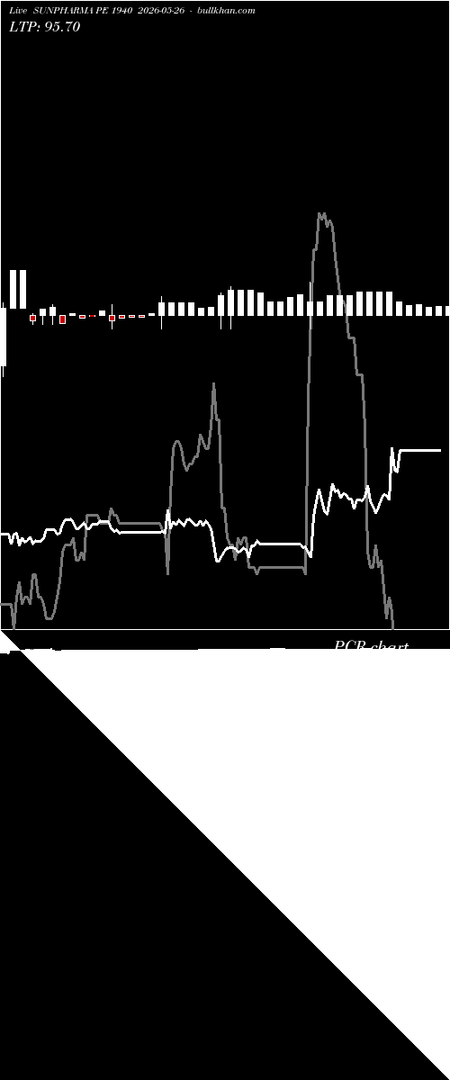  option chart SUNPHARMA PE 1940 2026-05-26 
