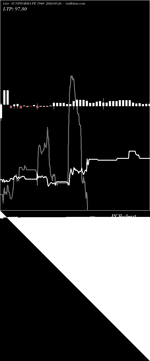  option chart SUNPHARMA PE 1940 2026-05-26 