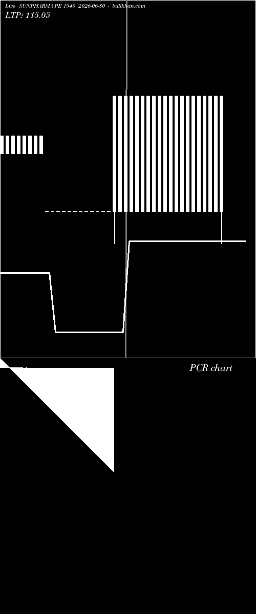  option chart SUNPHARMA PE 1940 2026-06-30 