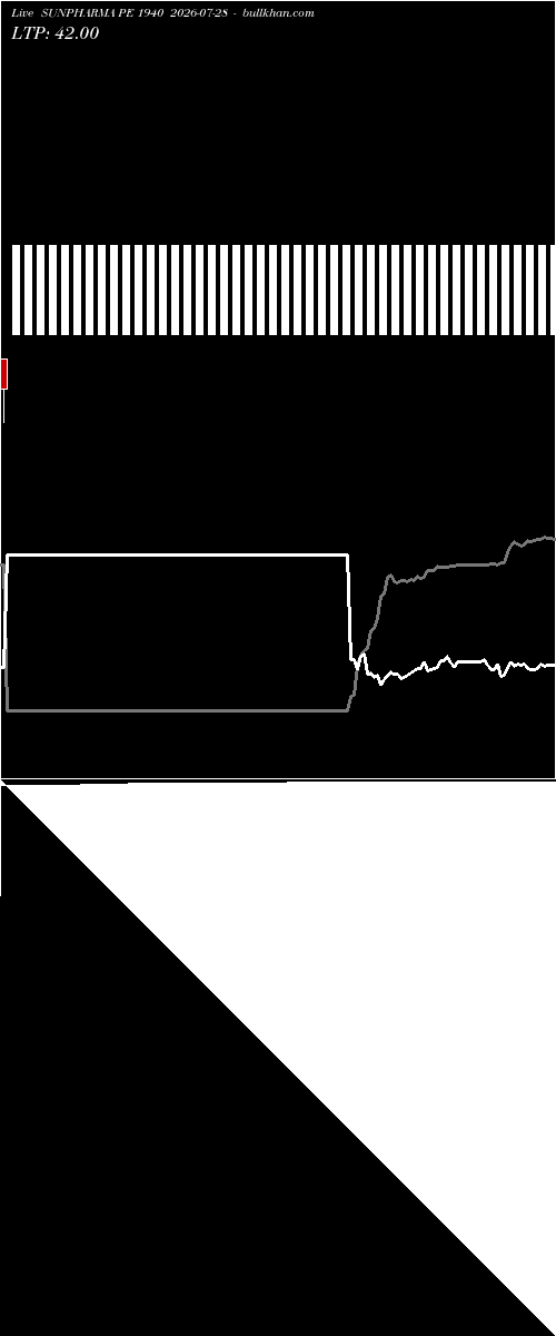 option chart SUNPHARMA PE 1940 2026-07-28 