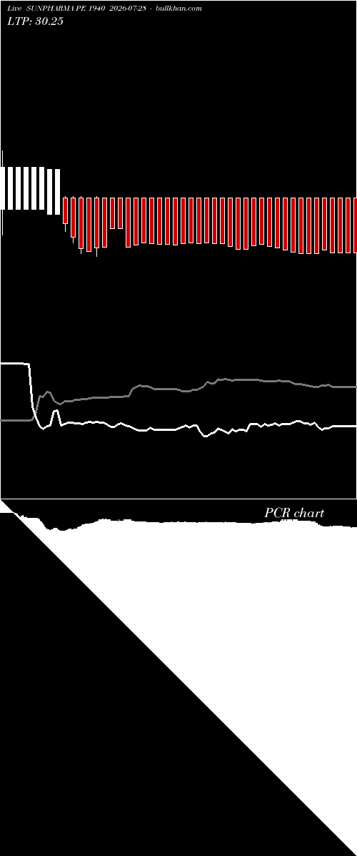  option chart SUNPHARMA PE 1940 2026-07-28 