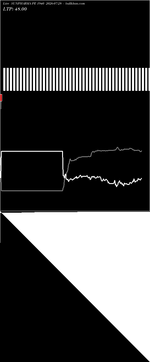  option chart SUNPHARMA PE 1940 2026-07-28 
