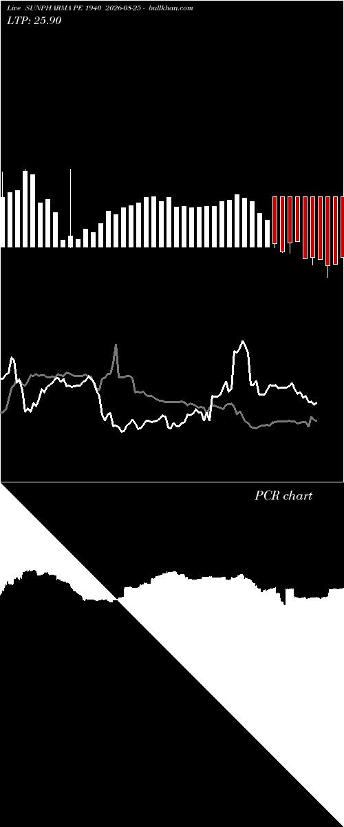  option chart SUNPHARMA PE 1940 2026-08-25 