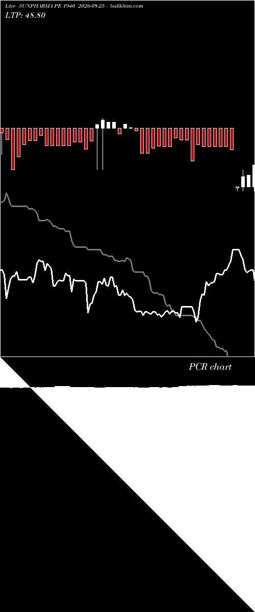  option chart SUNPHARMA PE 1940 2026-08-25 