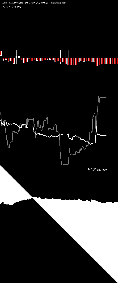  option chart SUNPHARMA PE 1940 2026-08-25 