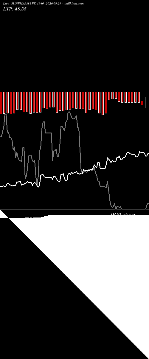  option chart SUNPHARMA PE 1940 2026-09-29 