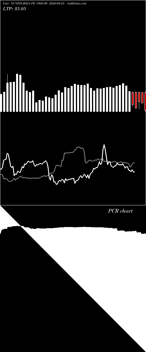  option chart SUNPHARMA PE 1960.00 2026-08-25 