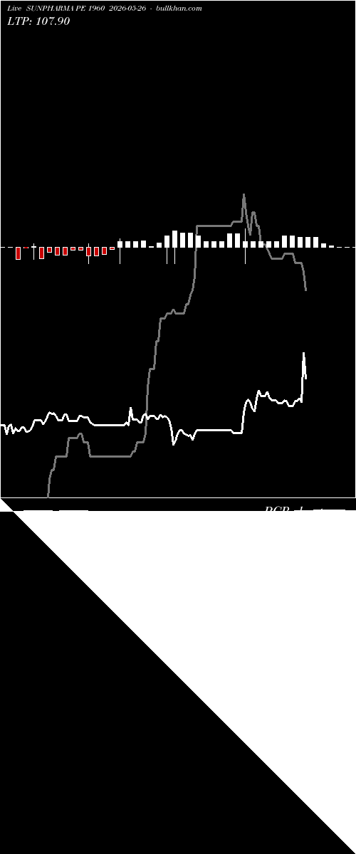  option chart SUNPHARMA PE 1960 2026-05-26 