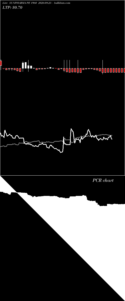  option chart SUNPHARMA PE 1960 2026-08-25 