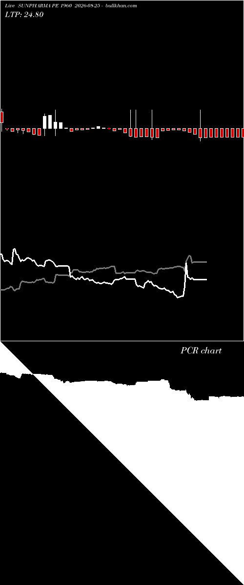  option chart SUNPHARMA PE 1960 2026-08-25 