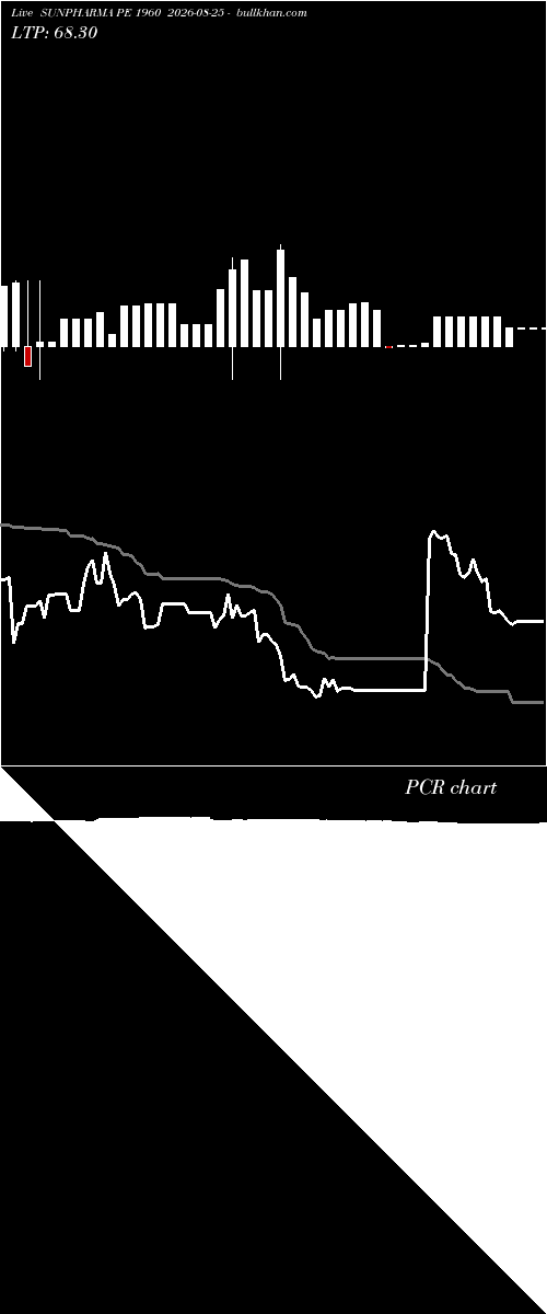  option chart SUNPHARMA PE 1960 2026-08-25 