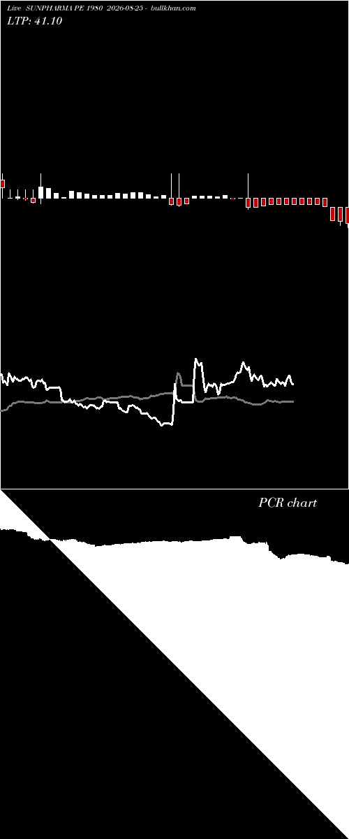  option chart SUNPHARMA PE 1980 2026-08-25 