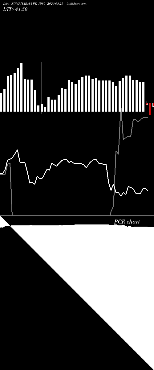  option chart SUNPHARMA PE 1980 2026-08-25 