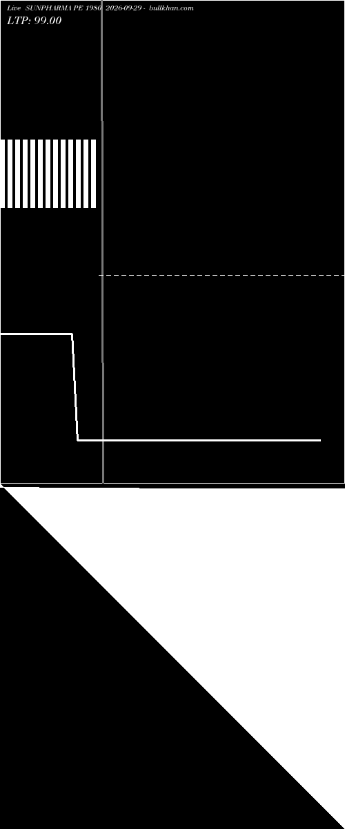  option chart SUNPHARMA PE 1980 2026-09-29 