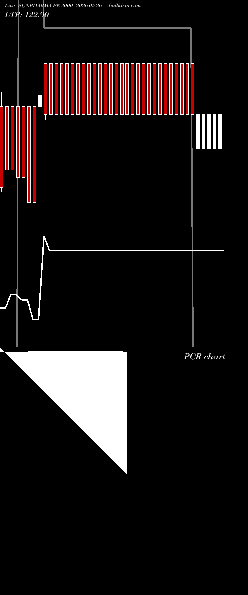  option chart SUNPHARMA PE 2000 2026-05-26 