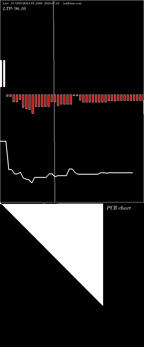  option chart SUNPHARMA PE 2000 2026-07-28 