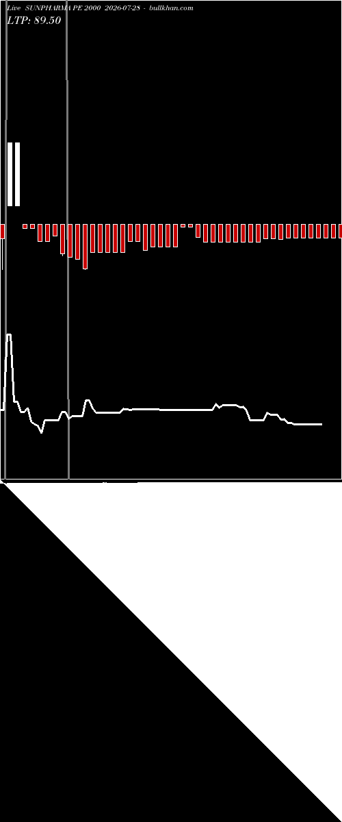  option chart SUNPHARMA PE 2000 2026-07-28 
