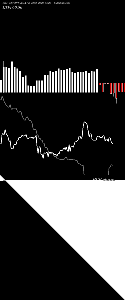  option chart SUNPHARMA PE 2000 2026-08-25 