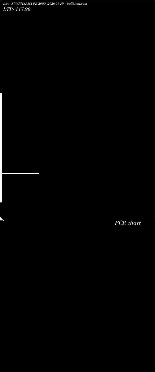  option chart SUNPHARMA PE 2000 2026-09-29 