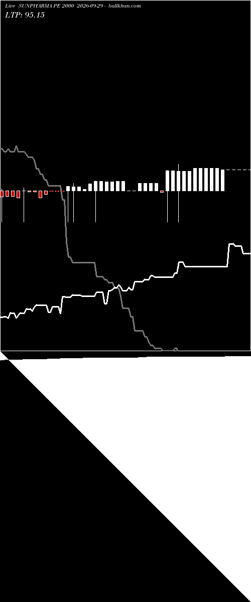  option chart SUNPHARMA PE 2000 2026-09-29 