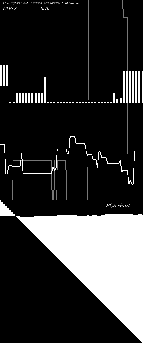  option chart SUNPHARMA PE 2000 2026-09-29 