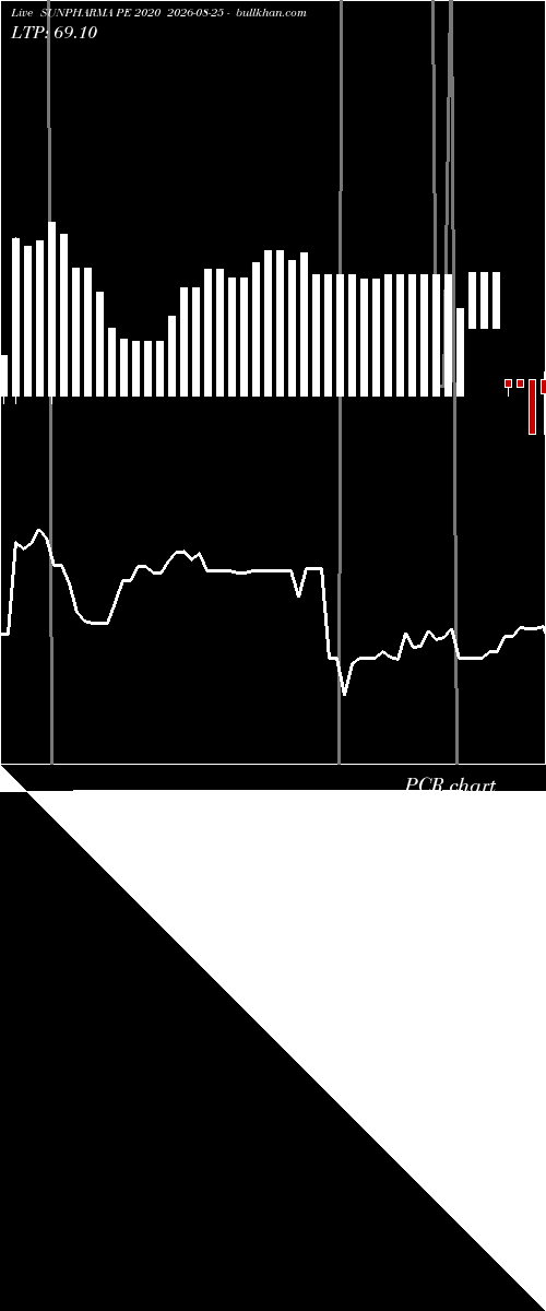  option chart SUNPHARMA PE 2020 2026-08-25 