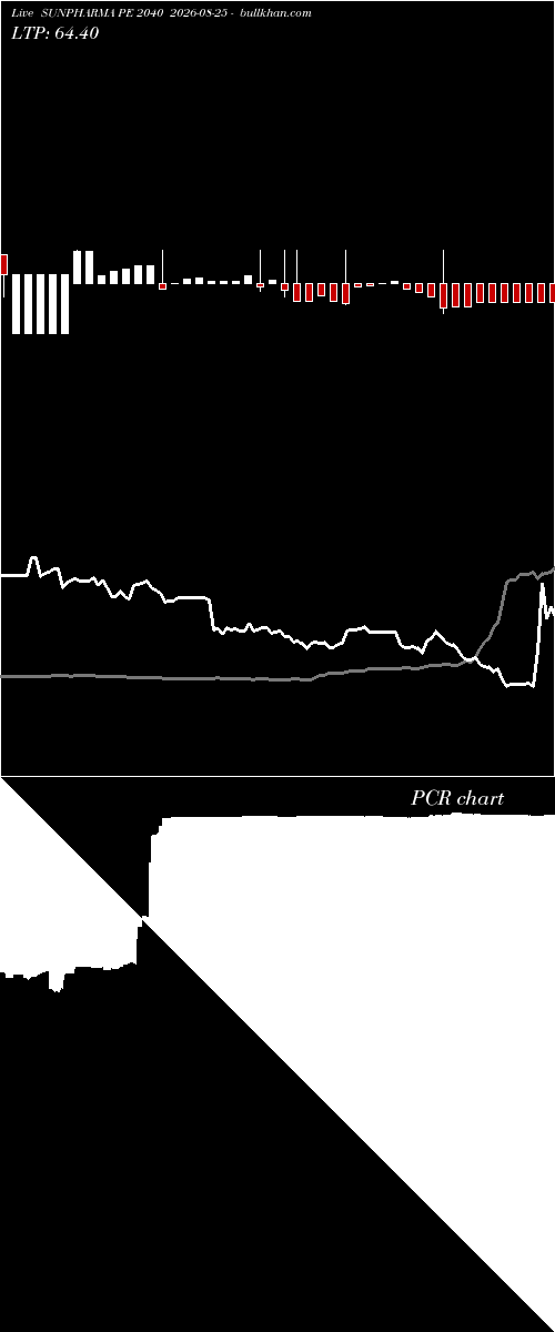 option chart SUNPHARMA PE 2040 2026-08-25 